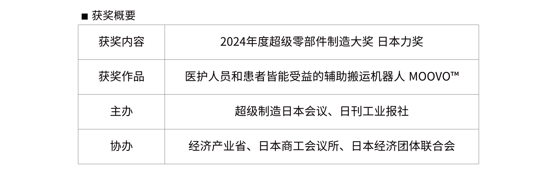 獲獎概要.jpg 獲獎概要.jpg